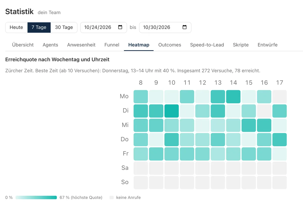 Heatmap der Erreichquote nach Wochentag und Uhrzeit